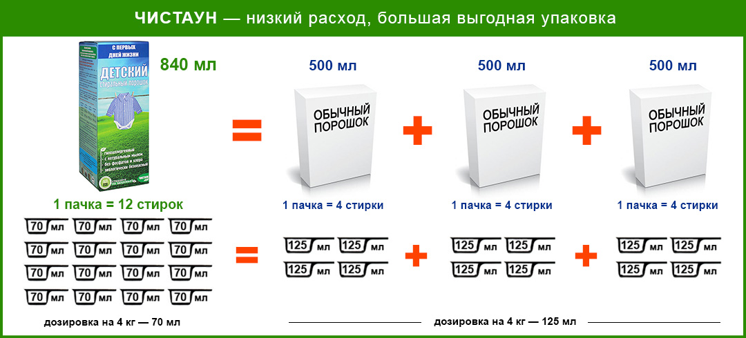 Чистаун - концентрированный стиральный порошок